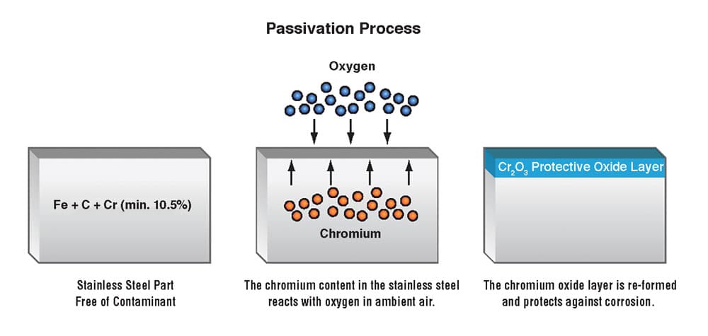Principles_of_the_passivation_process.jpg