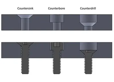 What is Counter Sink? Your Comprehensive Guide