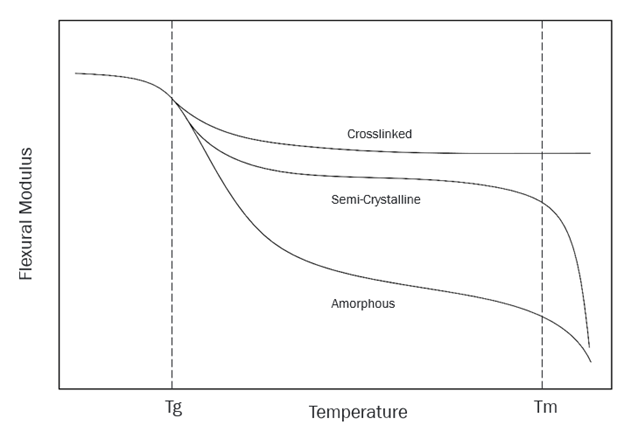 glass-transition-temperature-chart.png