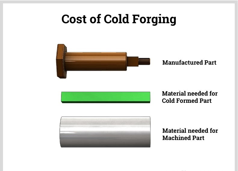 cost-of-cold-forging.jpg