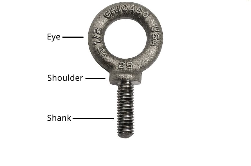 article-what-are-different-types-of-eye-bolts-parts-of-an-eye-bolt.jpg