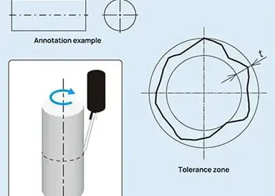 Unveiling Precision: Exploring Roundness, GD&T, and Advanced Measurement Techniques