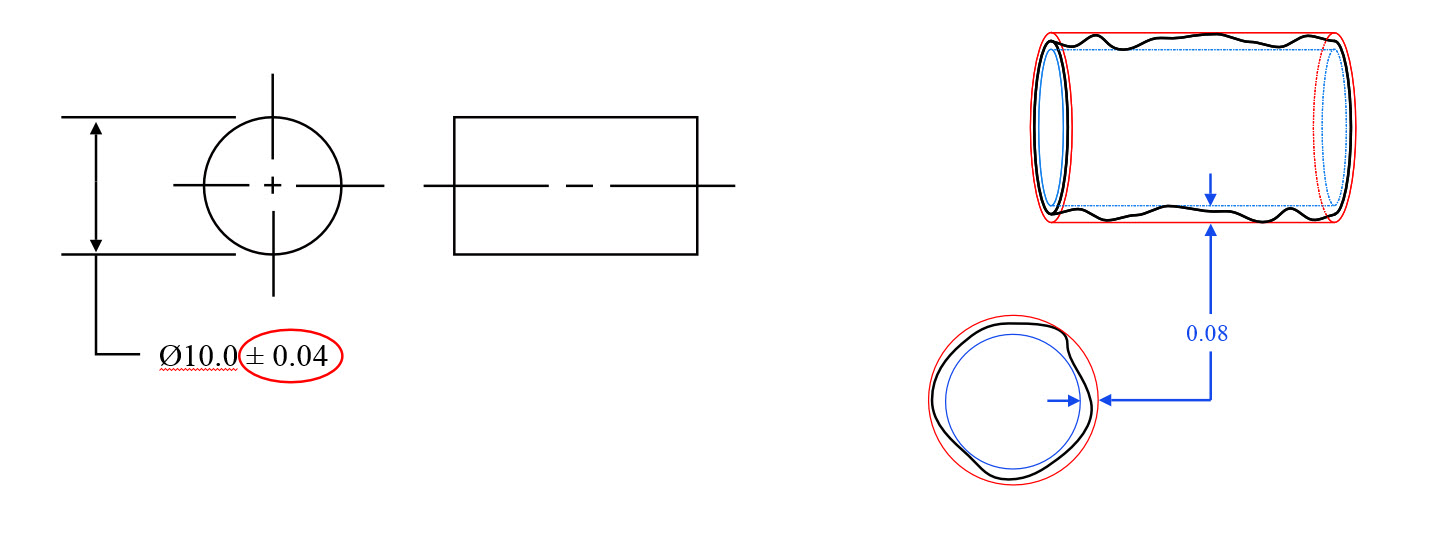 cylindricity-example-1.jpg