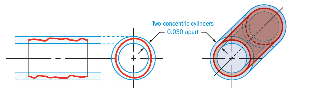cylindricityTolerance-Zone.jpg