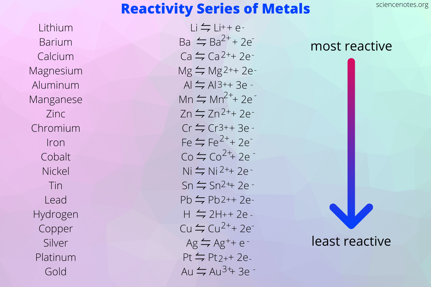 Reactive_Metals_Tabls.png