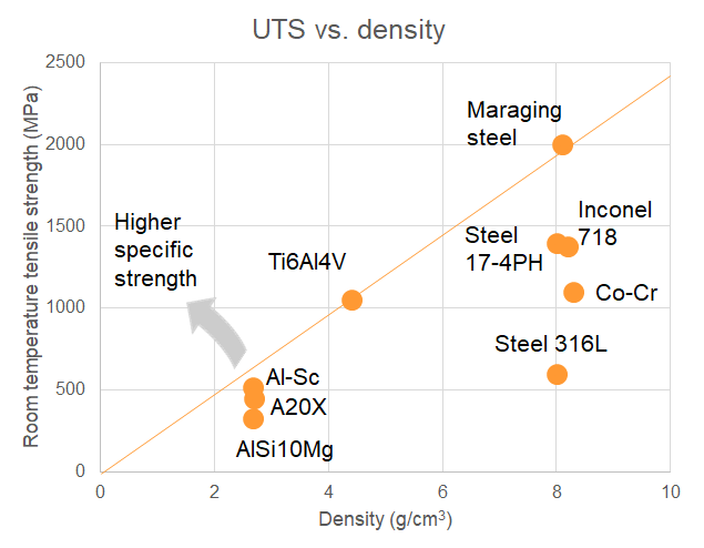 Titanium_VS_Stainless_Steel_Density.png