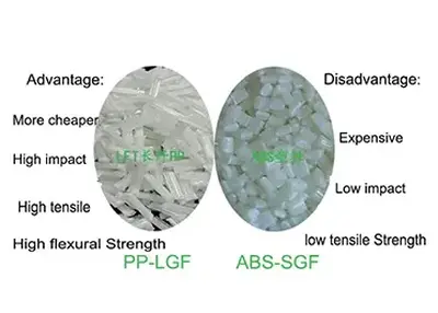 ABS vs. Polypropylene (PP): A Comparison of Two Common Plastics