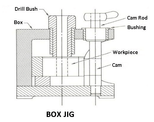 Box-jigs.png