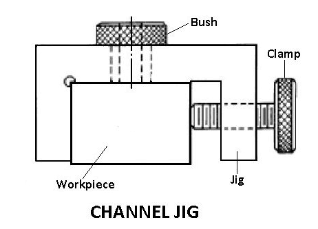 Channel-jigs.png