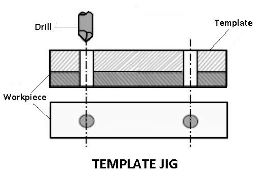 template-jigs.png