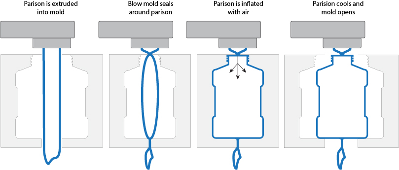 extrusion-blow-molding-process-graphic-1.jpg