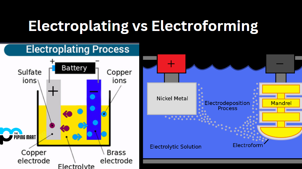 Electroforming_vs_Electroplating.png